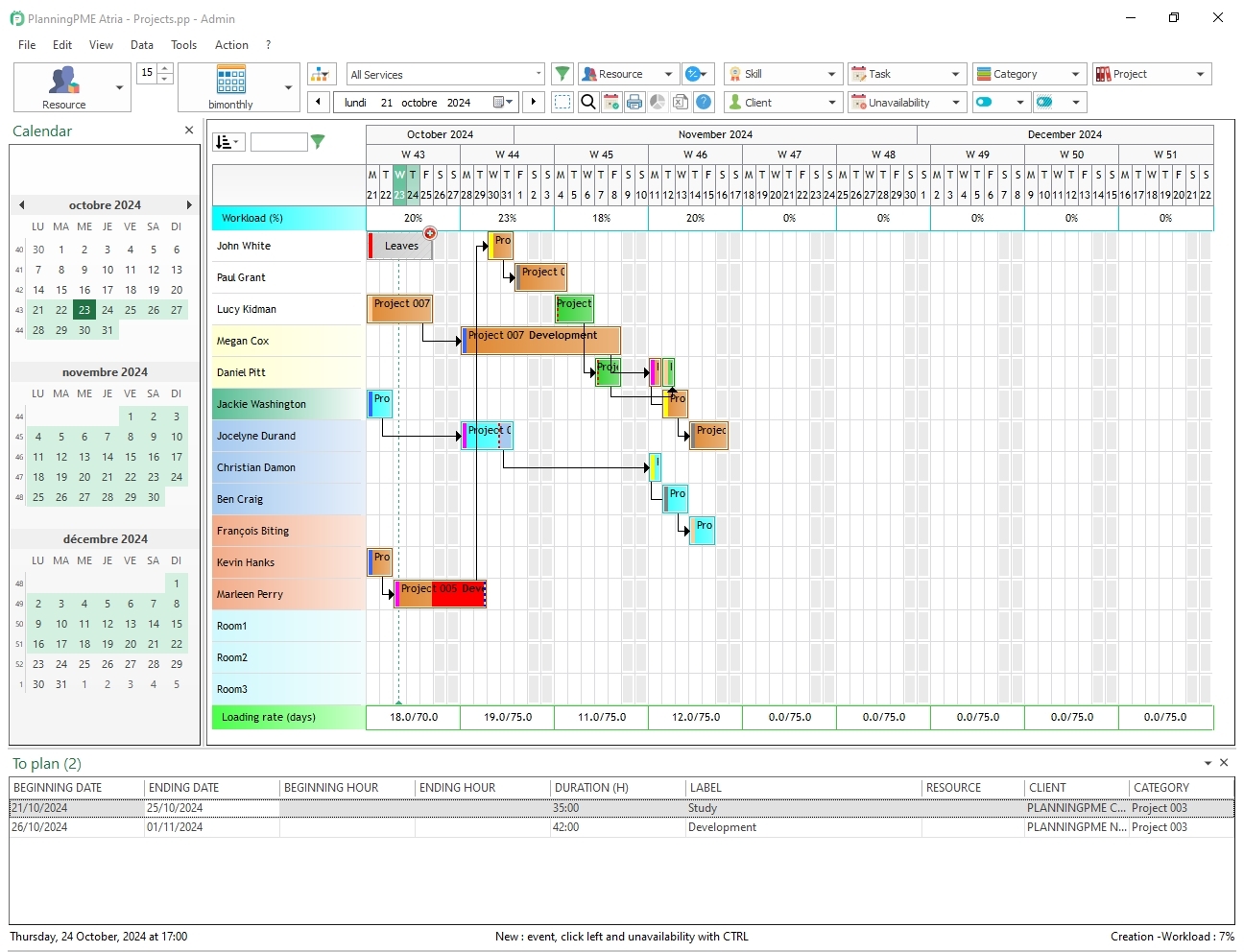 Gantt Chart For Employee Scheduling