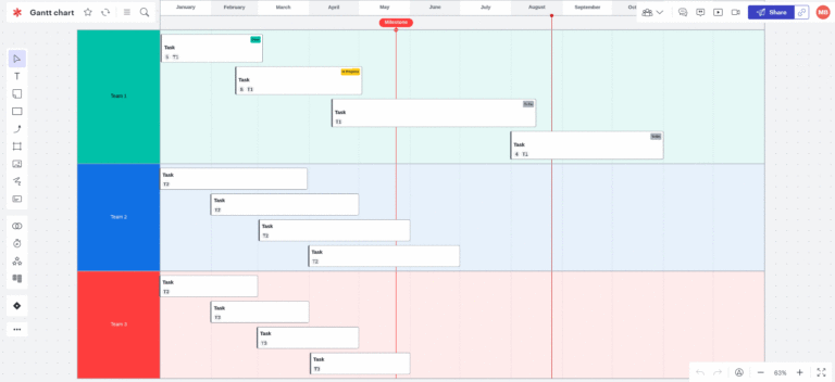 Manage Your Project Using A Gantt Chart In Lucidspark Community