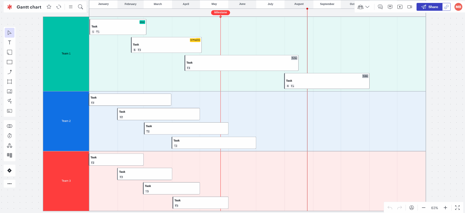 Manage Your Project Using A Gantt Chart In Lucidspark Community