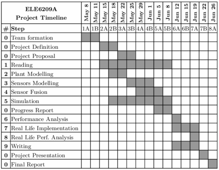 Managing Projects Dr Jeff M Allen