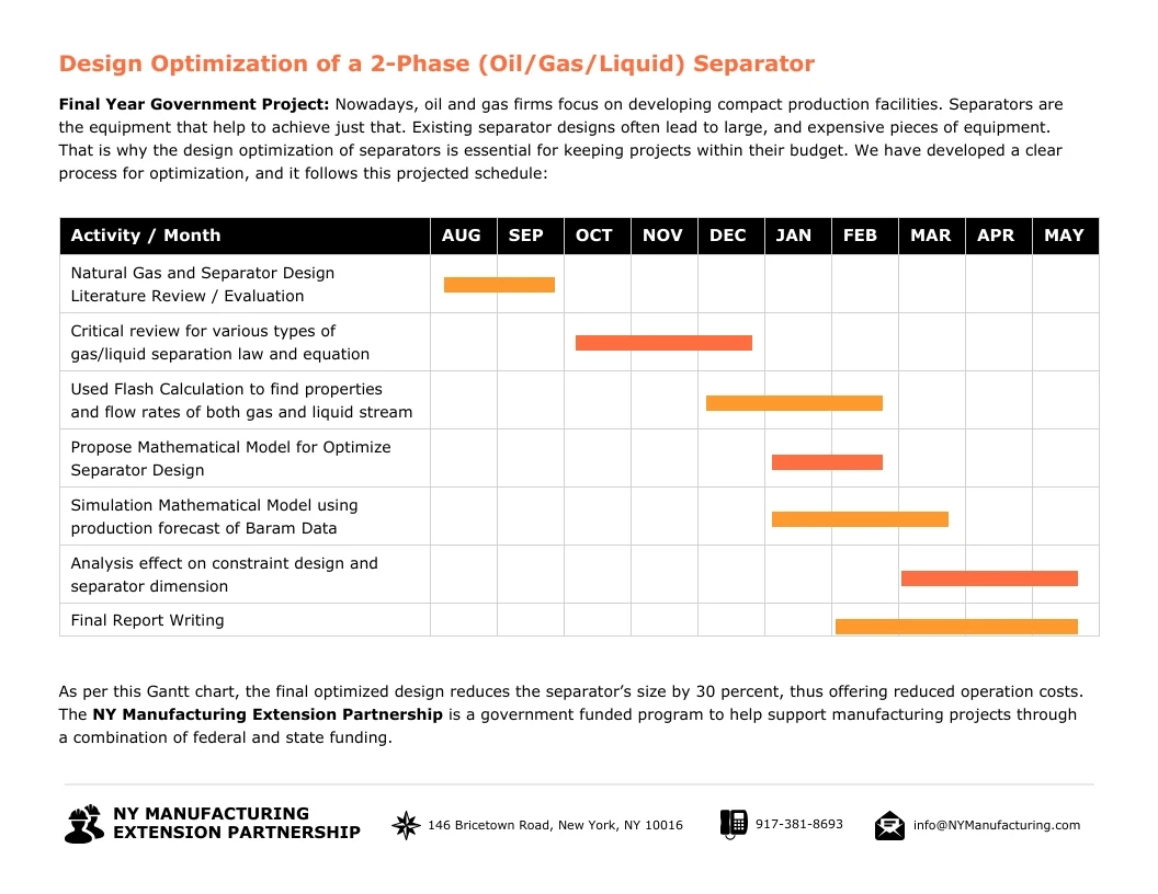 Manufacturing Process Gantt Chart Example Template Venngage
