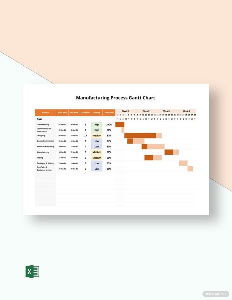 Manufacturing Process Gantt Chart Template In Excel Download Template 