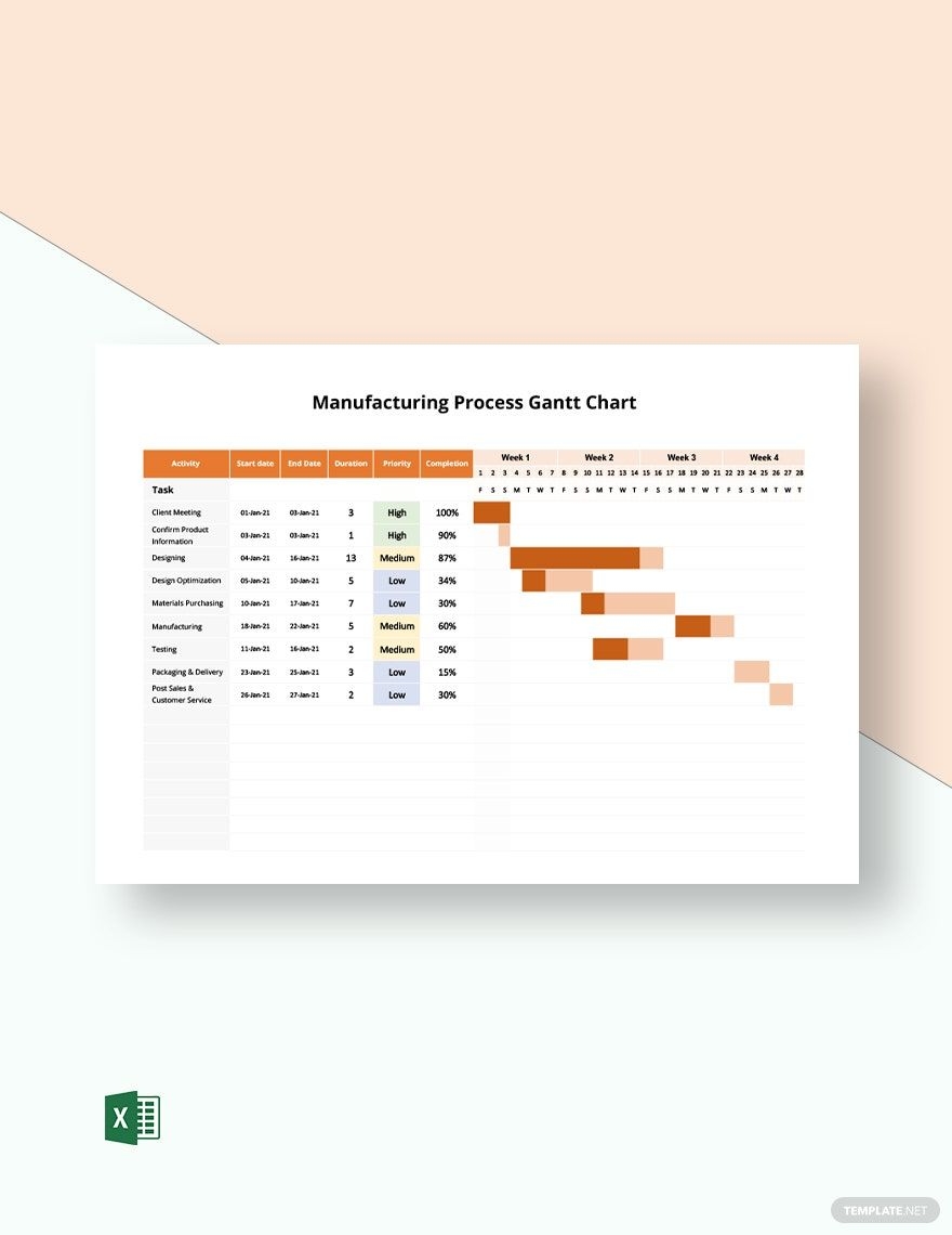 Manufacturing Process Gantt Chart Template In Excel Download Template 