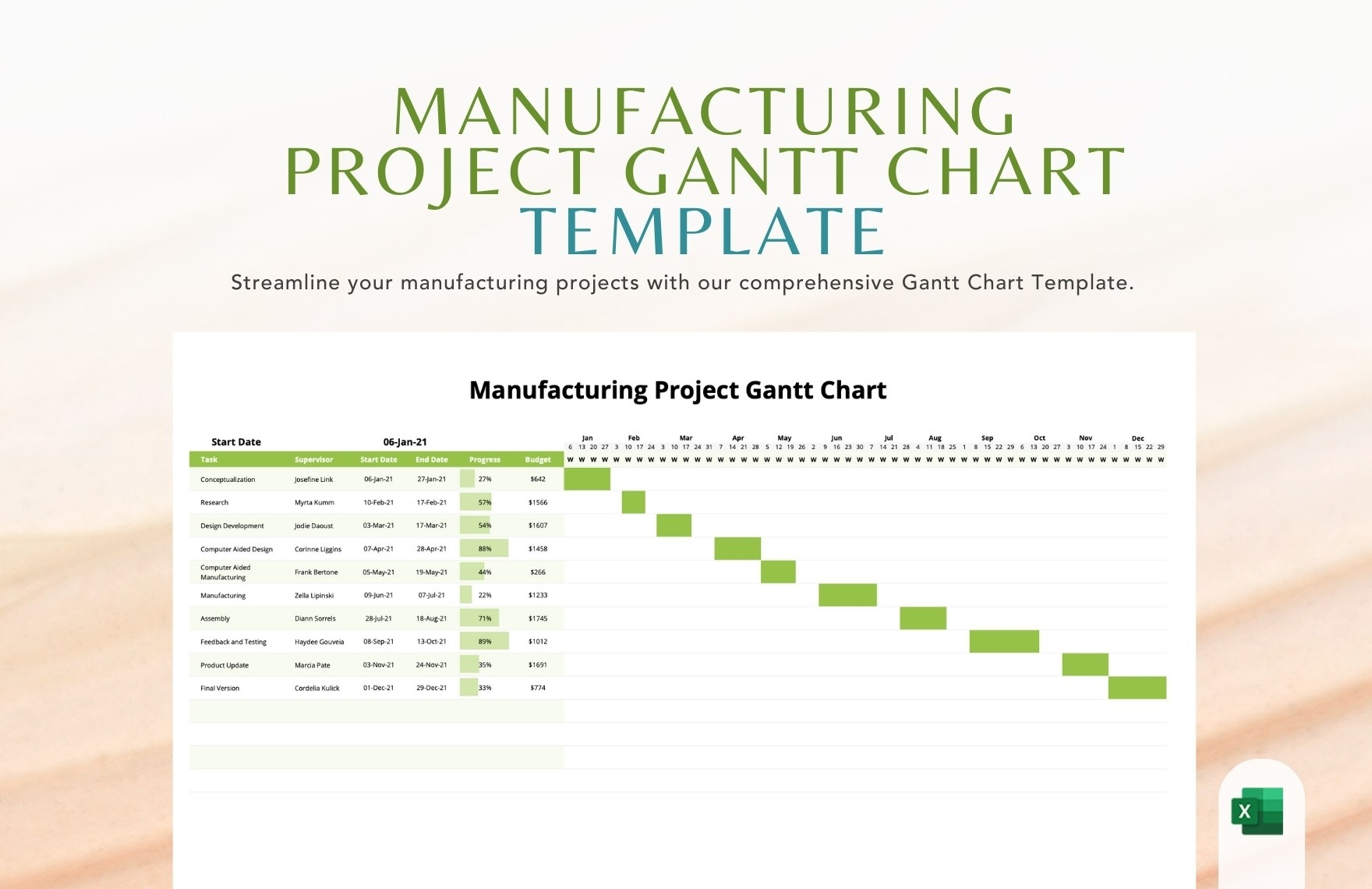 Production Gantt Chart