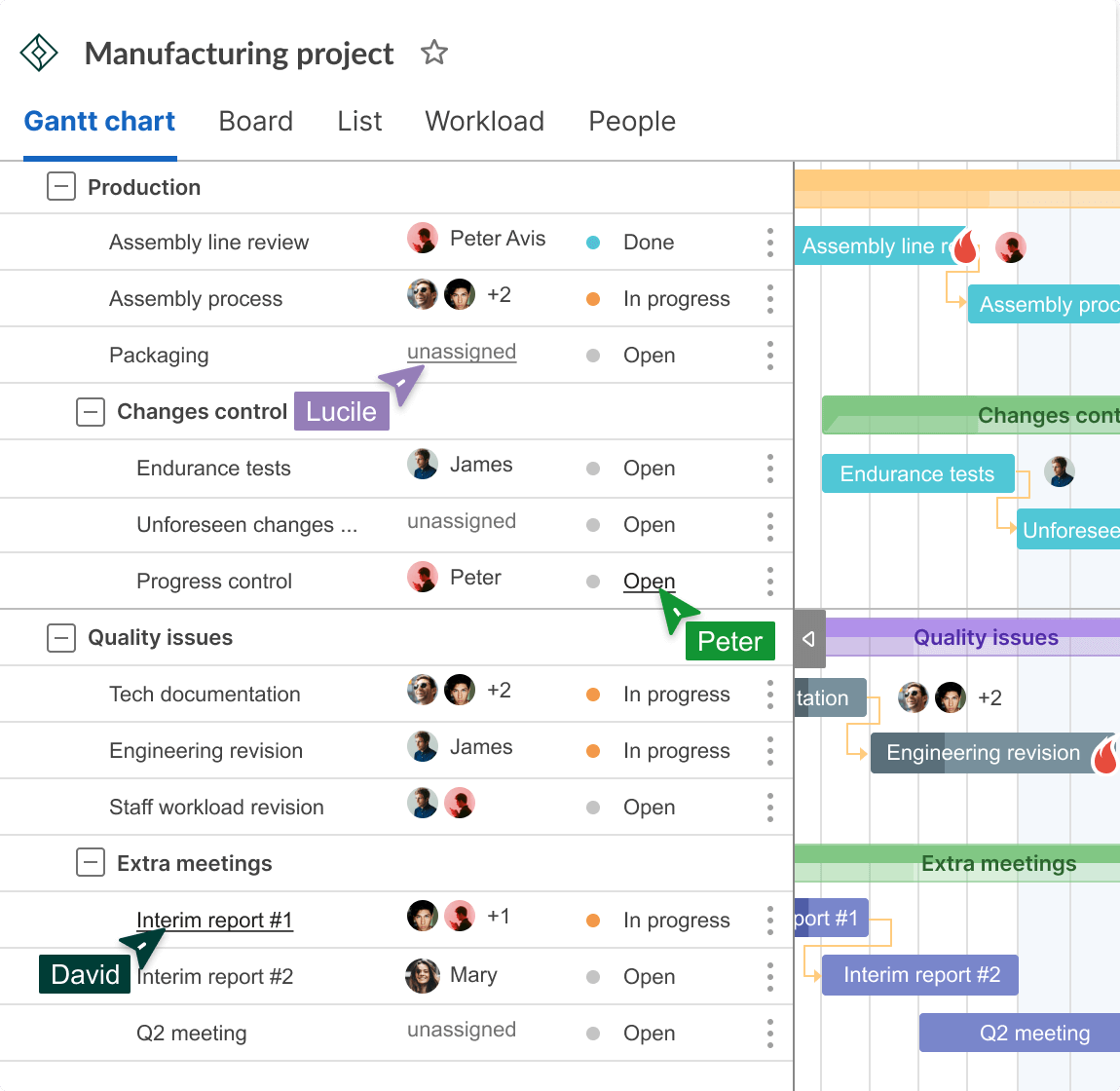 Manufacturing Project Management