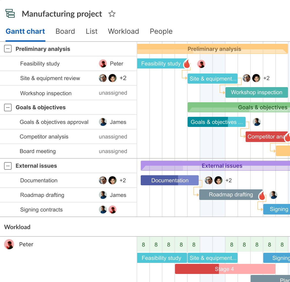 Gantt Chart For Manufacturing