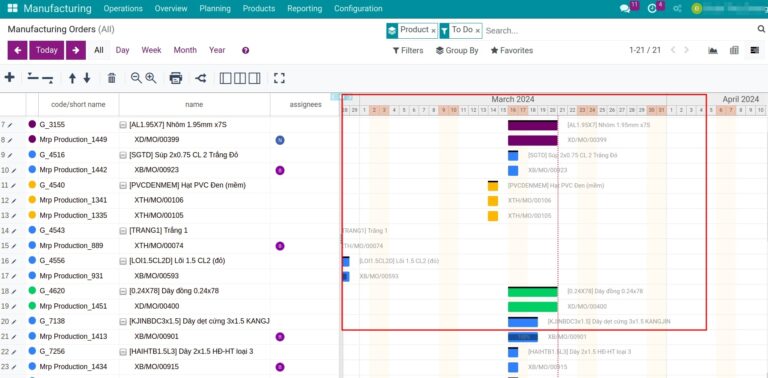 Manufacturing Report In Gantt 17 0 Viindoo Documentation