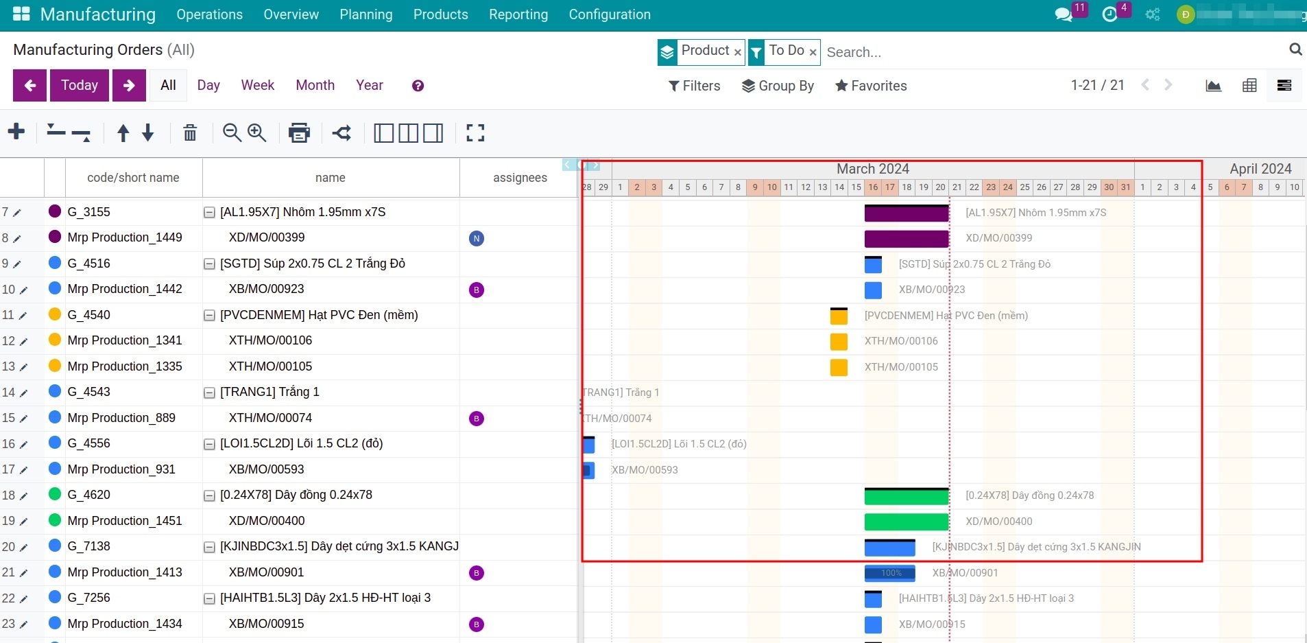 Manufacturing Report In Gantt 17 0 Viindoo Documentation