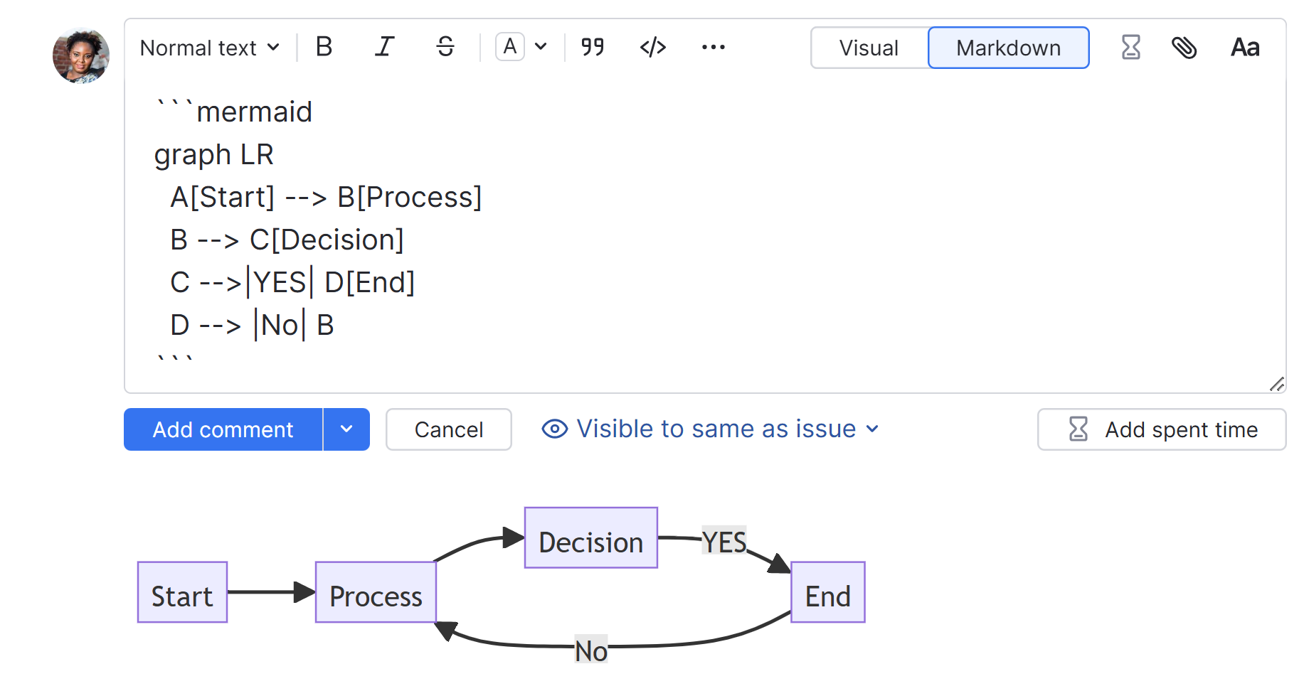 Gantt Chart Markdown Gantt Chart Markdown