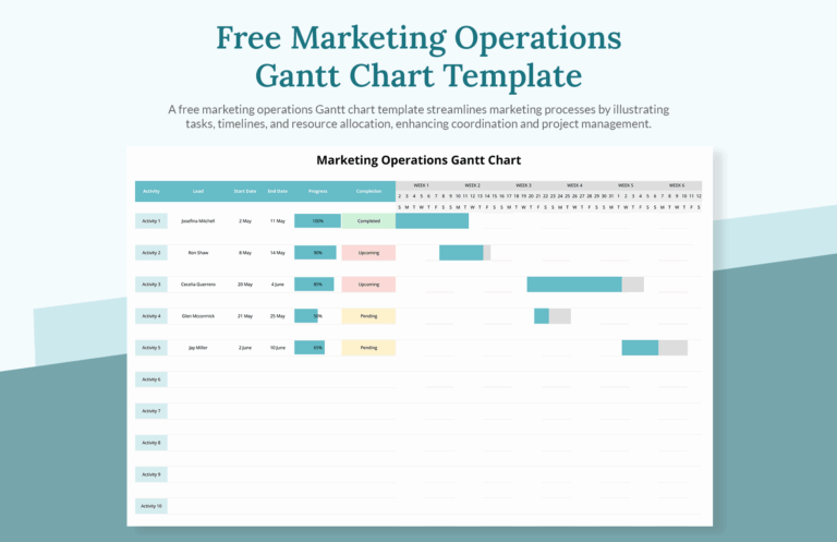 Marketing Communication Plan Gantt Chart Template In Excel Download Template