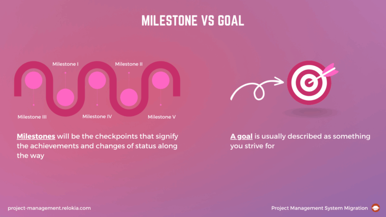 Master Your Goals The Ultimate Milestone Guide