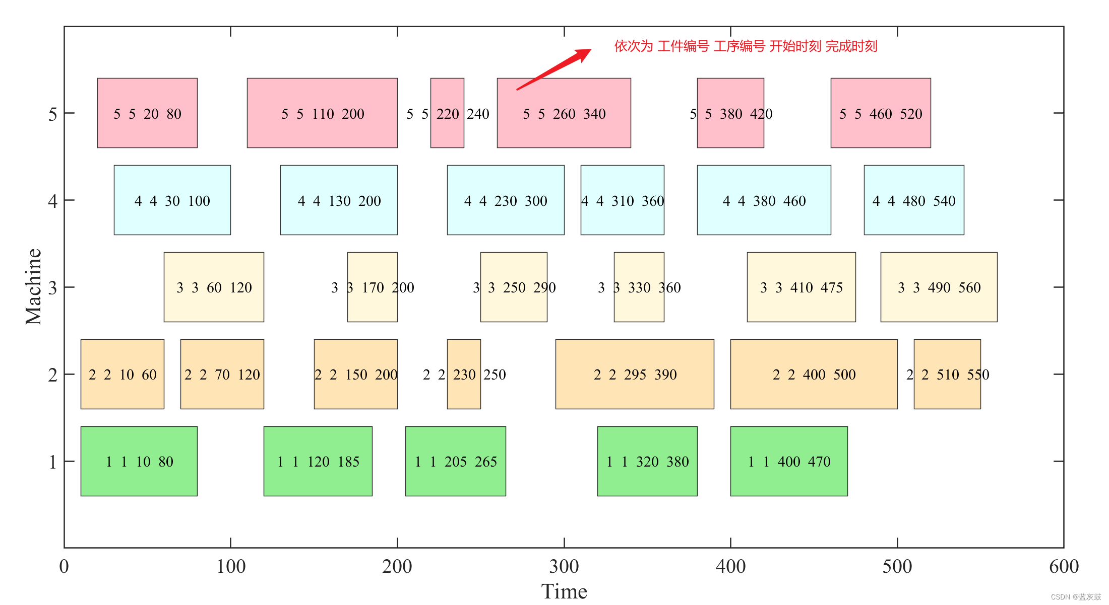 Gantt Chart In Matlab Gantt Chart In Matlab