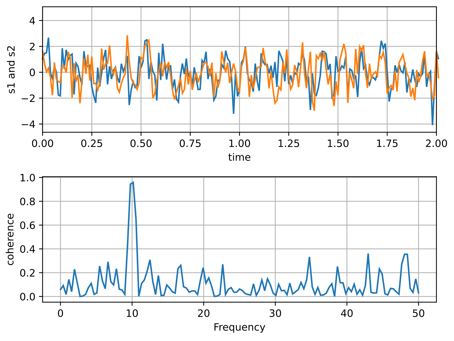 Python Gantt Chart Matplotlib