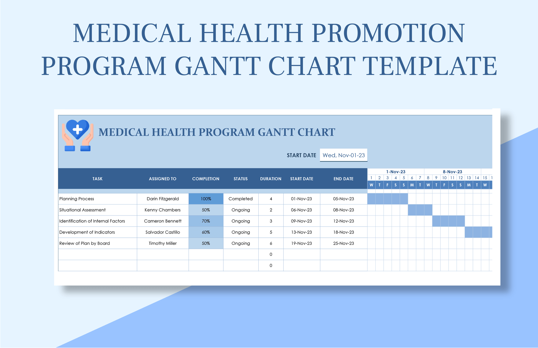 Gantt Chart For Health Promotion Program Gantt Chart For Health Promotion Program