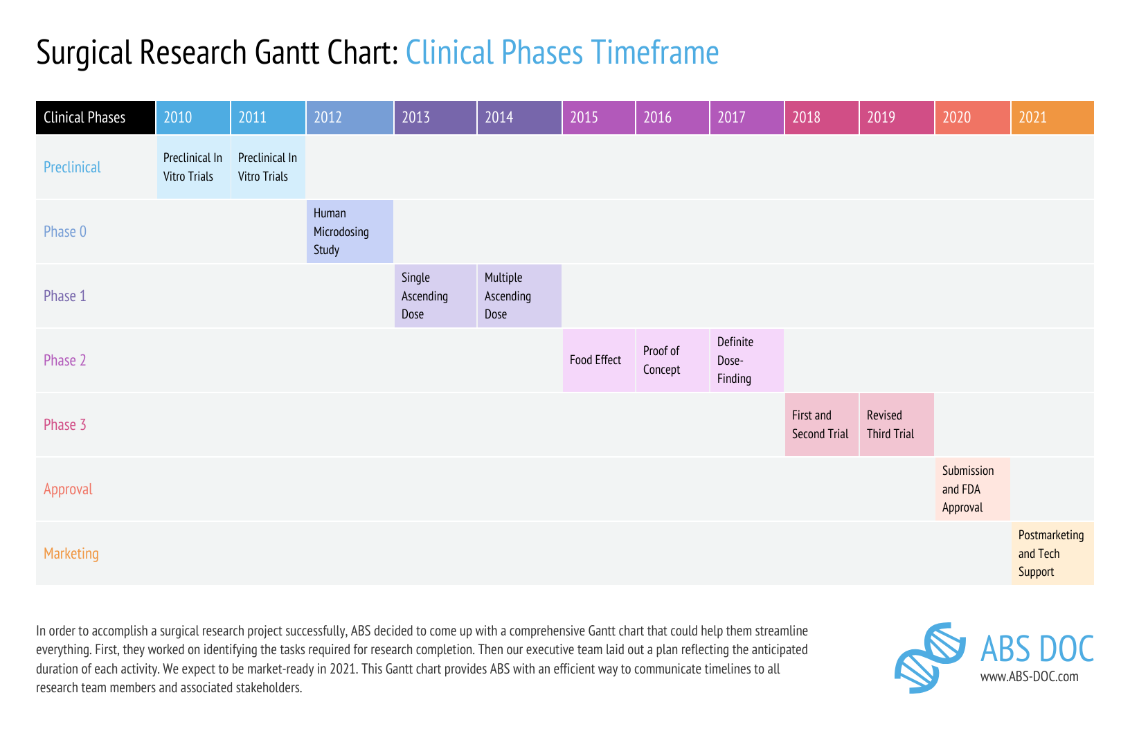 Gantt Chart For Research Project