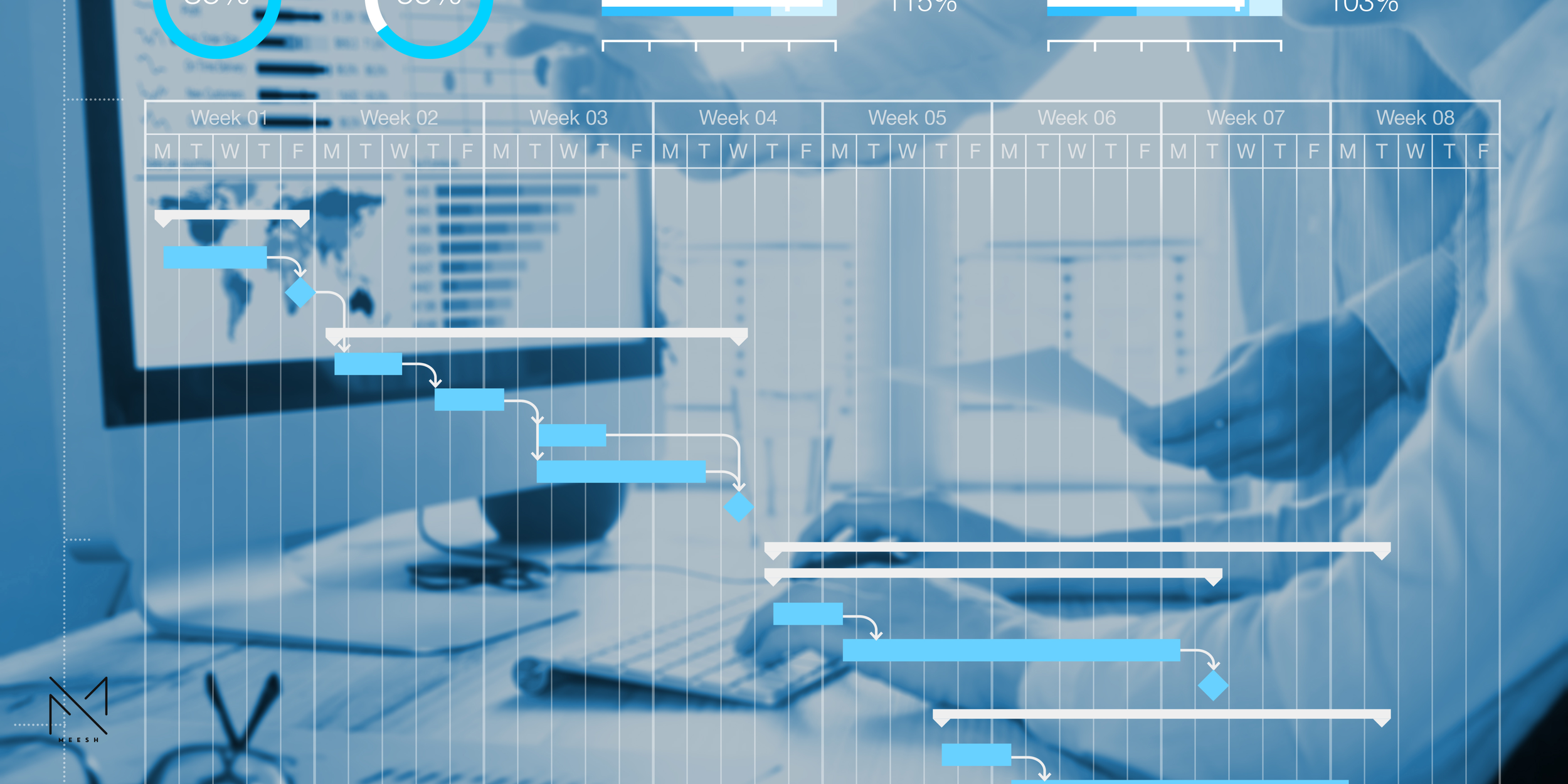 Gantt Chart Event Management