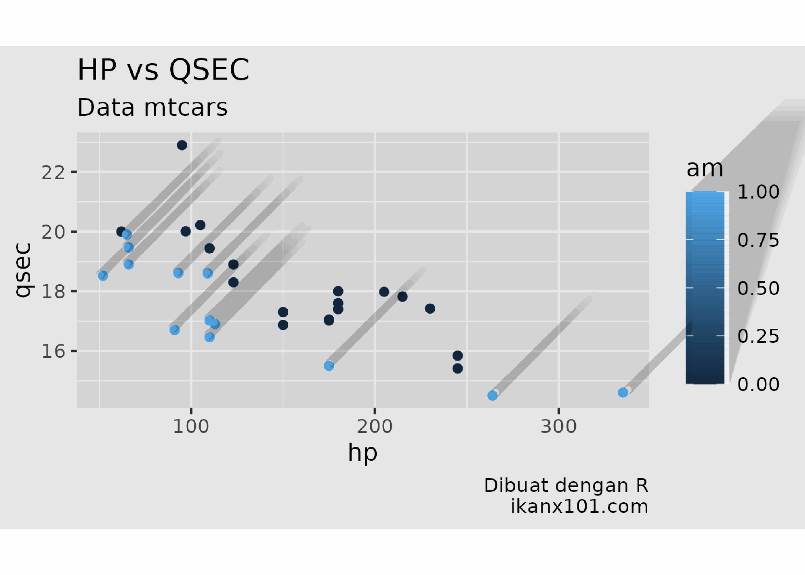 Mengubah Grafik Ggplot2 Menjadi Bentuk Tiga Dimensi Mathematics Market Research U0026 Data Science
