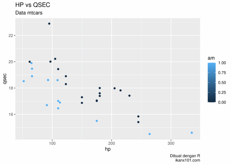Mengubah Grafik Ggplot2 Menjadi Bentuk Tiga Dimensi Mathematics Market Research U0026 Data Science
