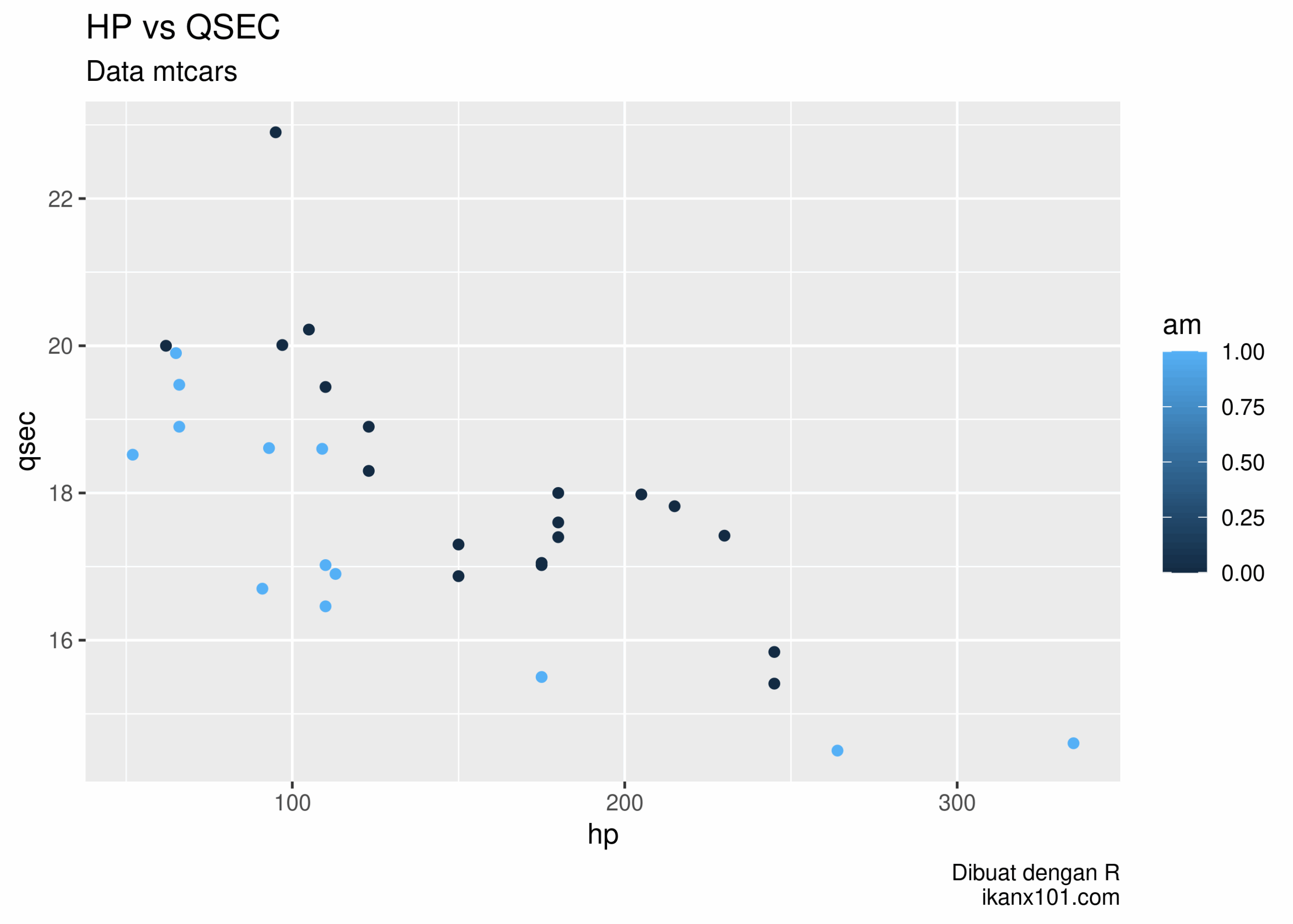 Mengubah Grafik Ggplot2 Menjadi Bentuk Tiga Dimensi Mathematics Market Research U0026 Data Science