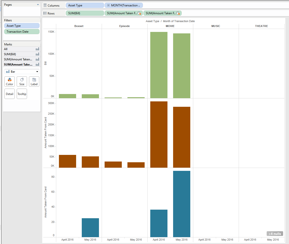 Merging 3 Bar Charts Into One Stacked Bar Chart In Tableau Stack Overflow