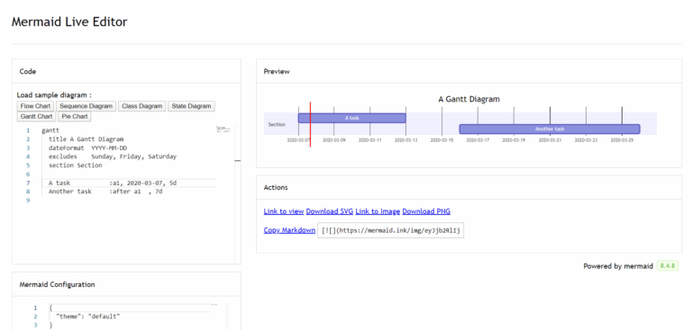 Mermaid Chart Create Complex Visual Diagrams With Text A Smarter Way Of Creating Diagrams 