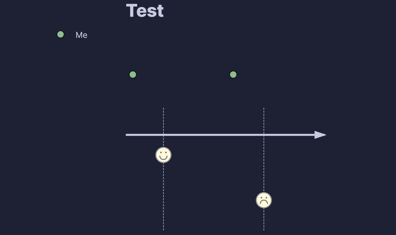 Mermaid Diagrams With Unreadable Text Color Bug Graveyard Obsidian Forum