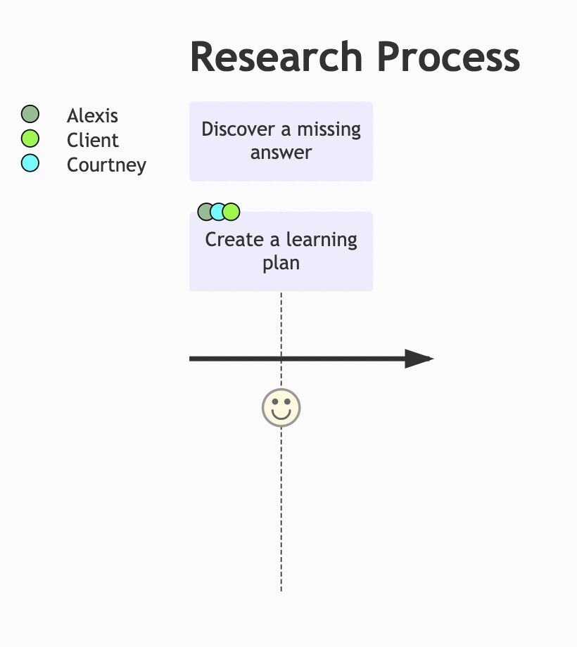 Mermaid Diagrams With Unreadable Text Color Bug Graveyard Obsidian Forum