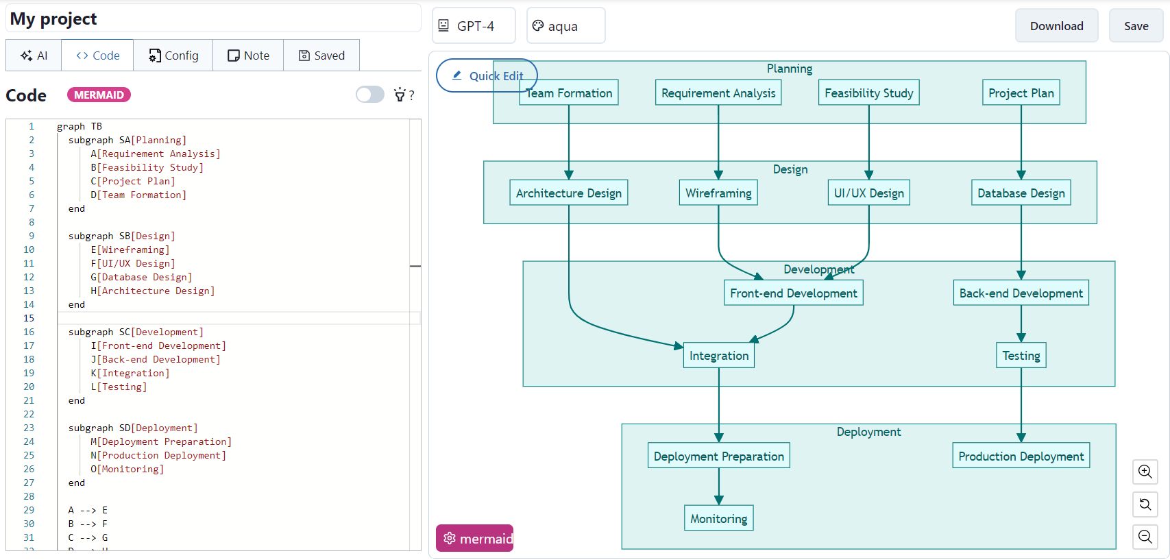 Mermaid Editor Diagramming AI Create And Edit Dynamic Diagrams 