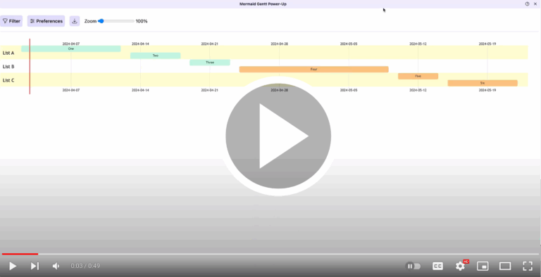 Mermaid Gantt Power Up Trello
