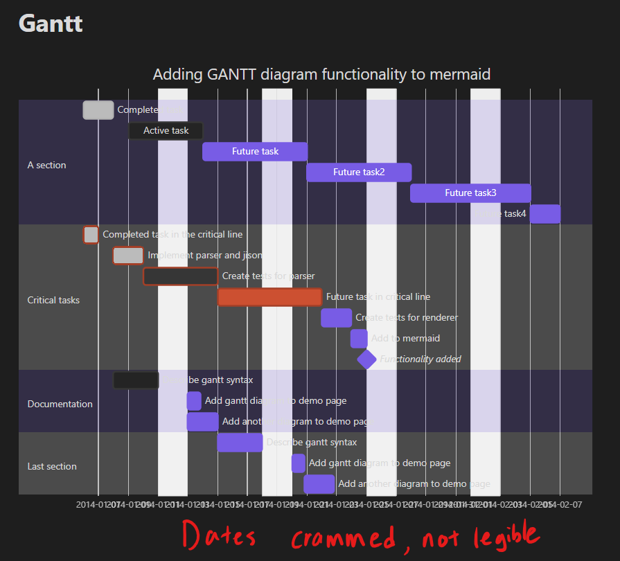 Mermaid Inconsistent Diagram Sizes Cropped Squashed Bug Reports Mermaid Inconsistent Diagram Sizes Cropped Squashed Bug Reports