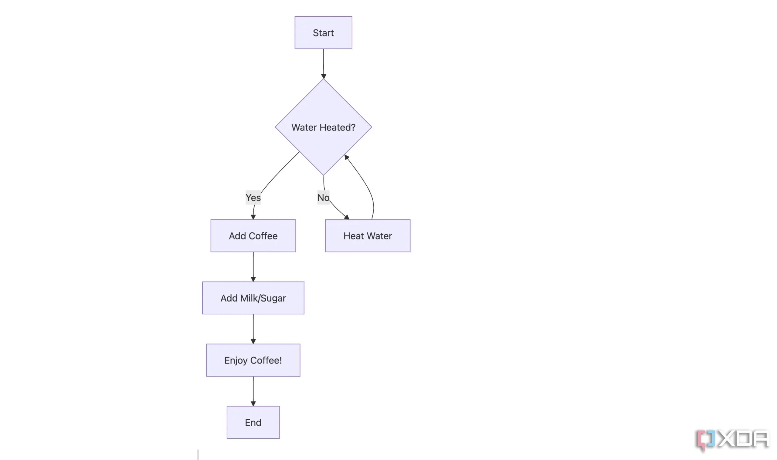 Mermaid Is The Best Obsidian Feature You Didn t Know About Mermaid Is The Best Obsidian Feature You Didn t Know About