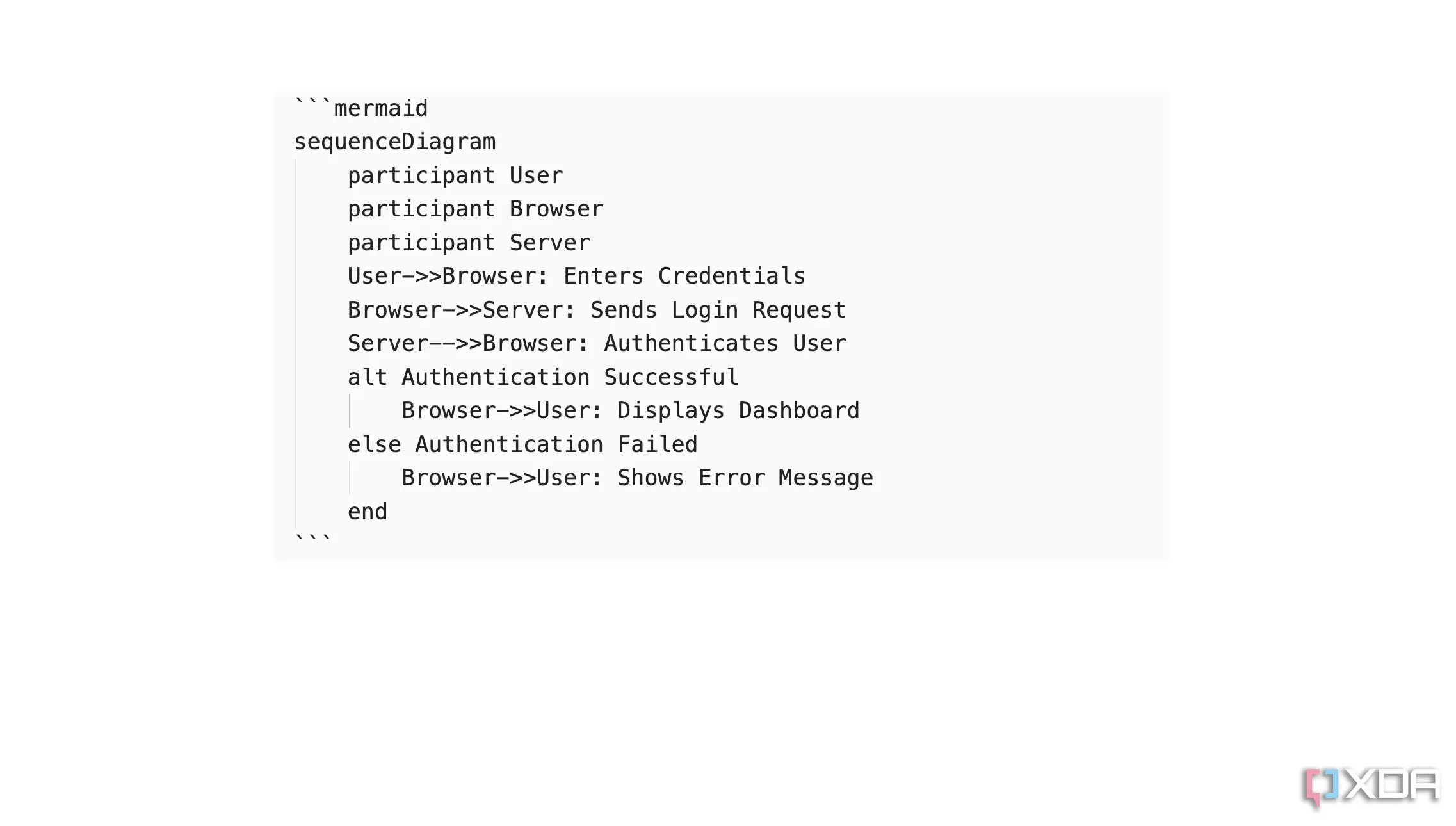 Mermaid Gantt Chart Obsidian Vs Title