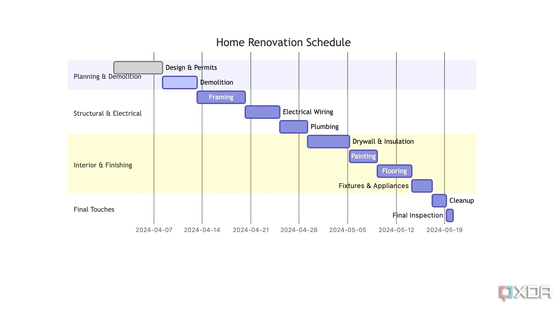 Obsidian Gantt Chart Size Obsidian Gantt Chart Size