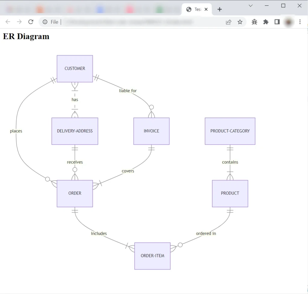 Mermaid js A Complete Guide Swimm