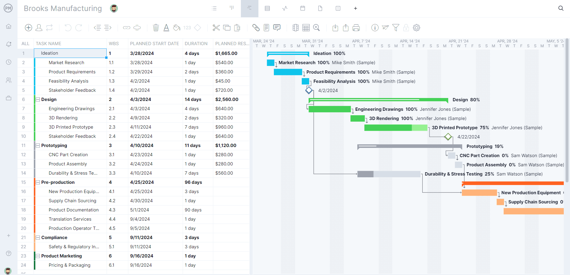 Microsoft Project Gantt Chart A How to Guide With Pros Cons 