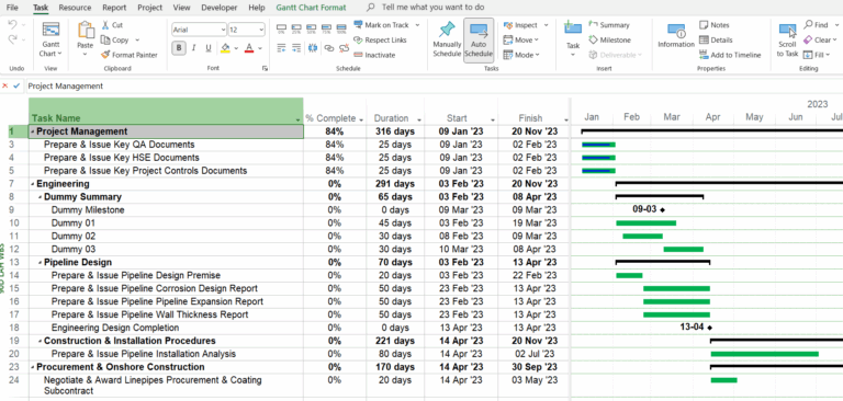 Microsoft Project Lookahead Schedule Group Tasks By Dates