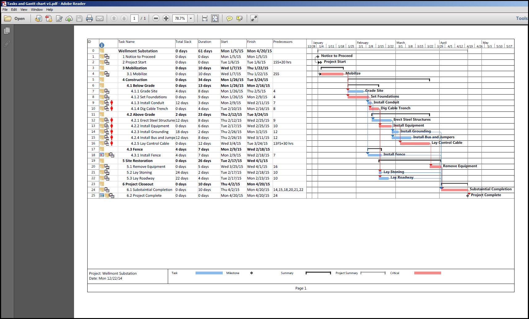 Export Gantt Chart Ms Project