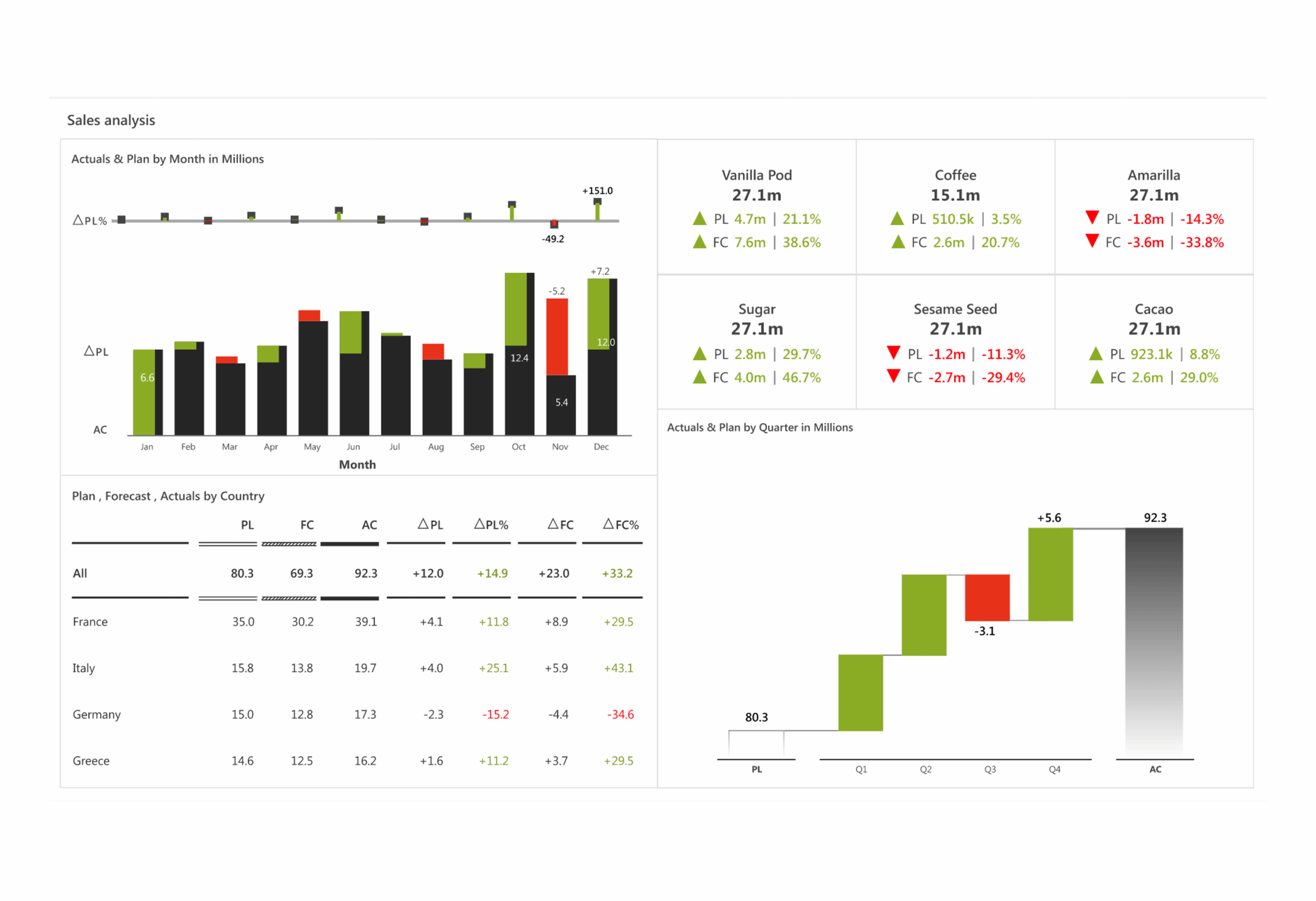 Migrate And Consolidate Your Analytics In Power BI
