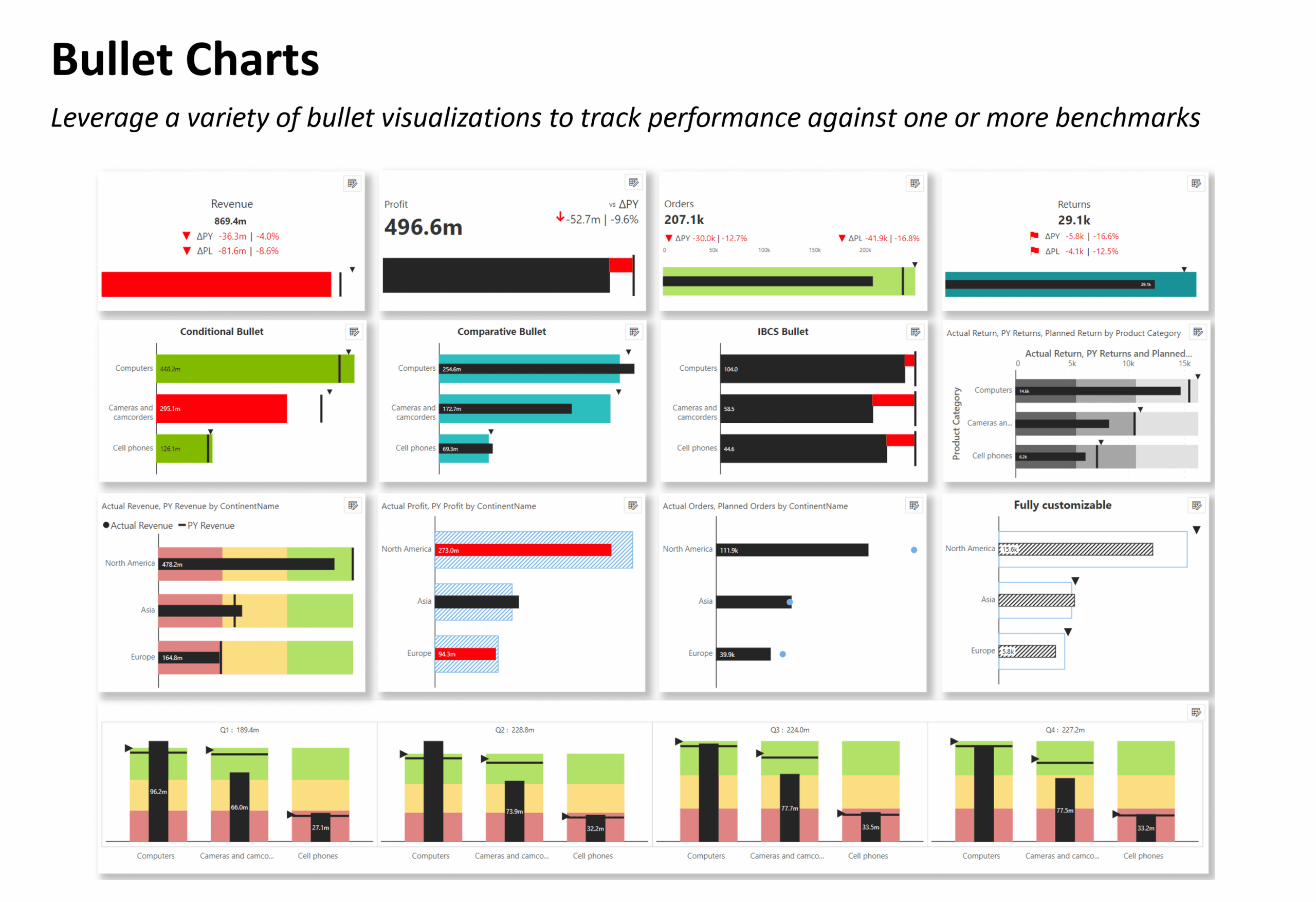 Migrate And Consolidate Your Analytics In Power BI