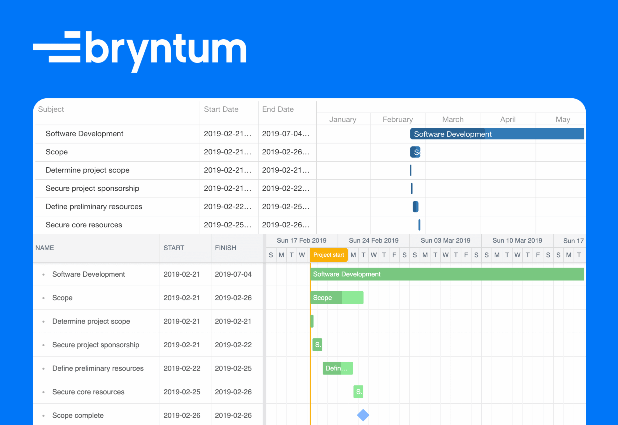 Devextreme Gantt Chart