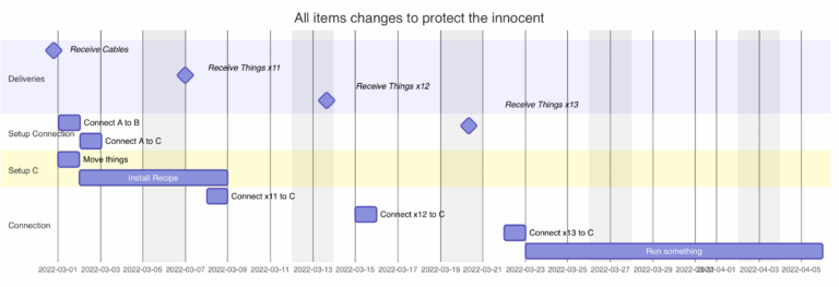Milestone Markers Of Mermaid Gantt Chart Placed Incorrectly Issue 5704 Typora typora issues GitHub