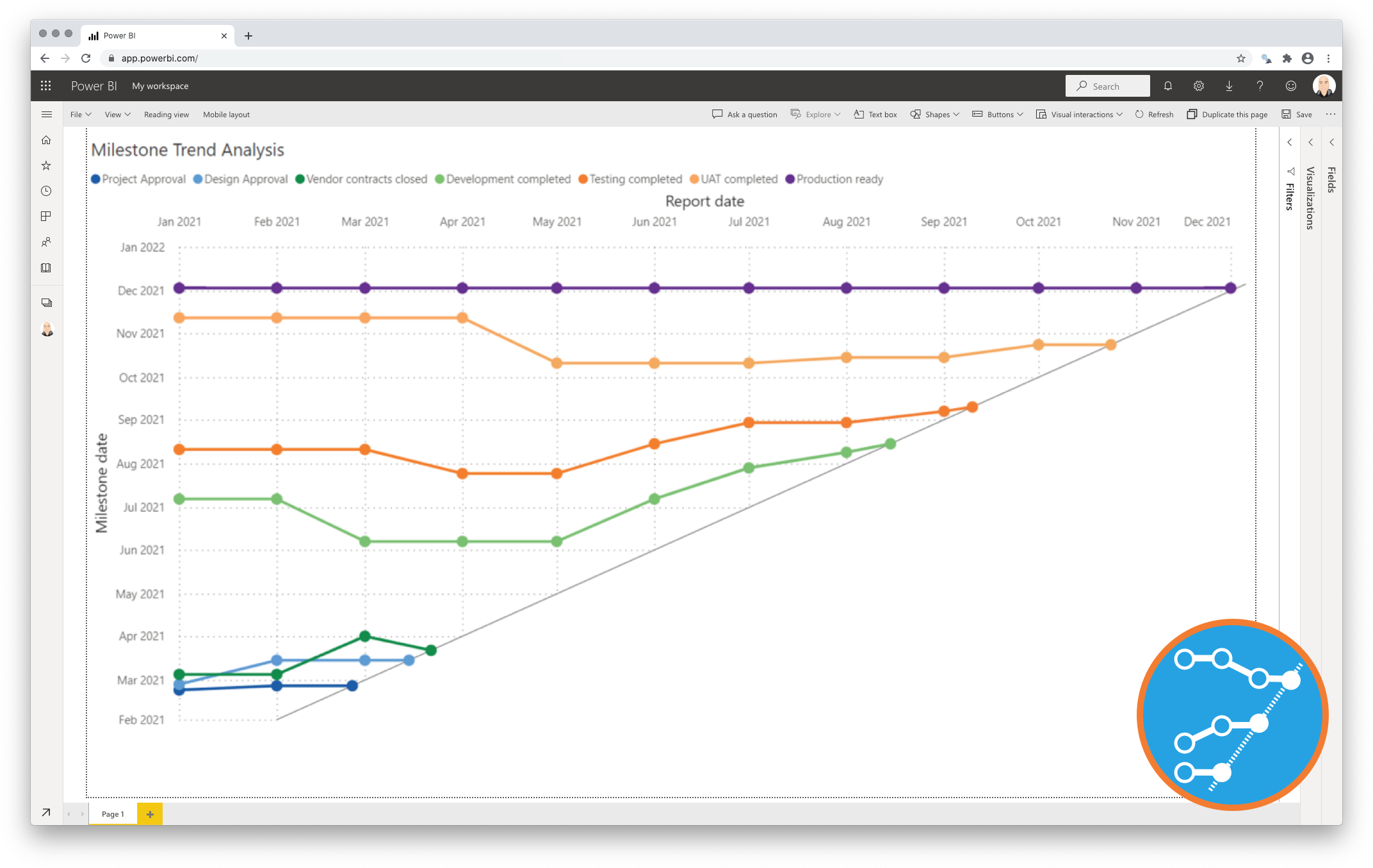 Milestone Trend Analysis Chart For Power BI By Nova Silva Milestone Trend Analysis Chart For Power BI By Nova Silva