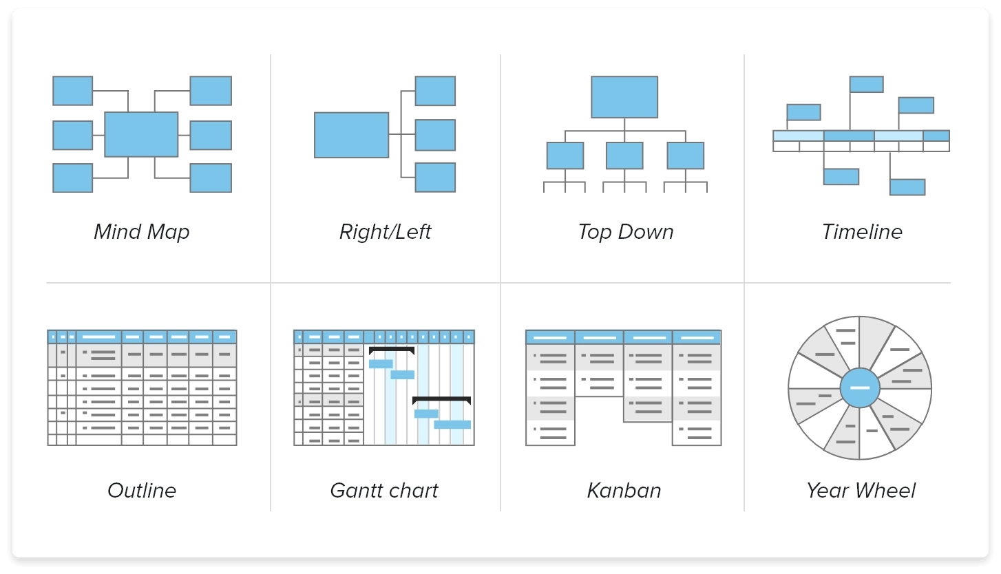 Gantt Chart Mind Tools
