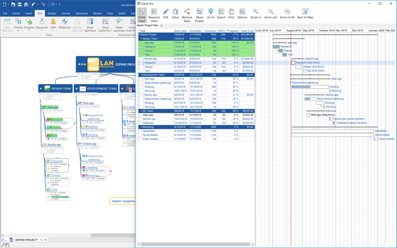 Gantt Chart Mindmanager