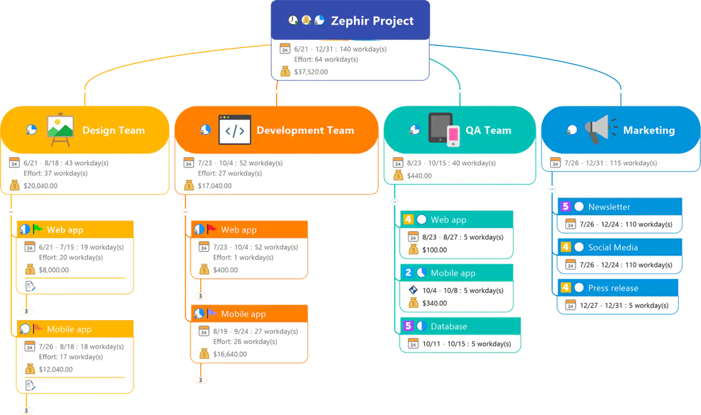 MindManager Mind Mapping Software
