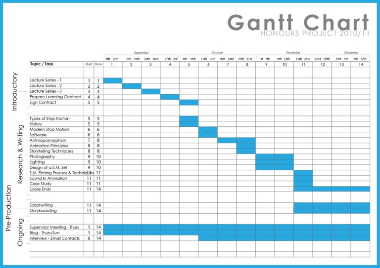 Mindmap Project Planning Vs Gantt Charts The Ultimate Guide