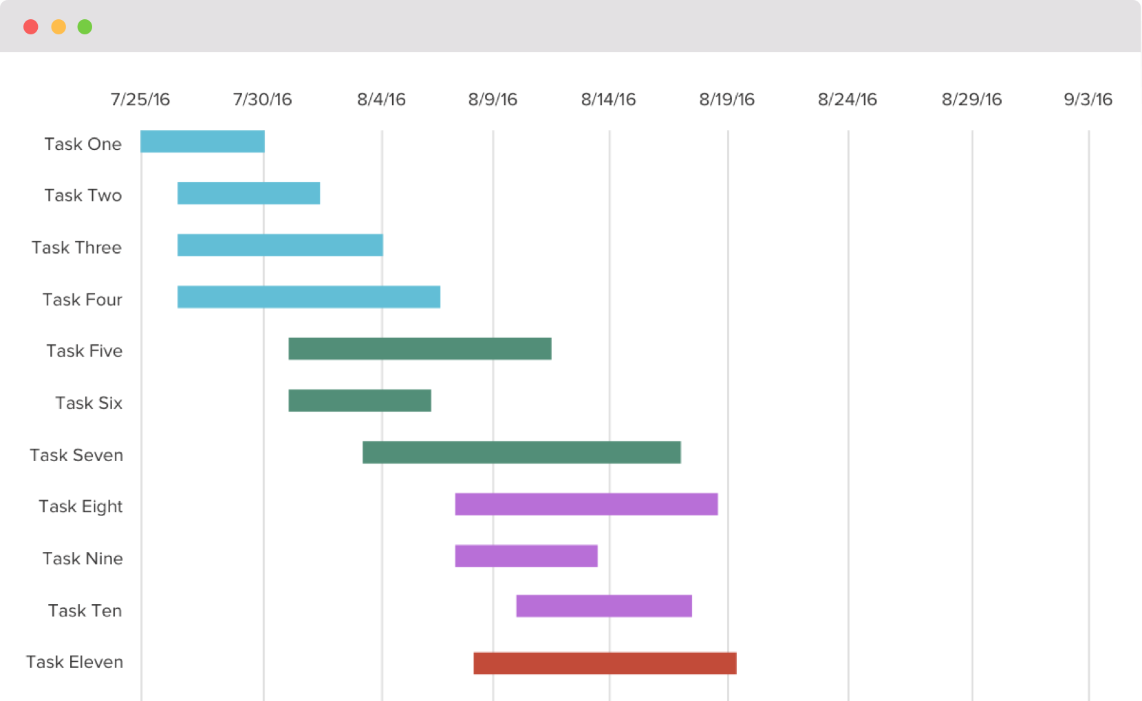 Mindmap Project Planning Vs Gantt Charts The Ultimate Guide