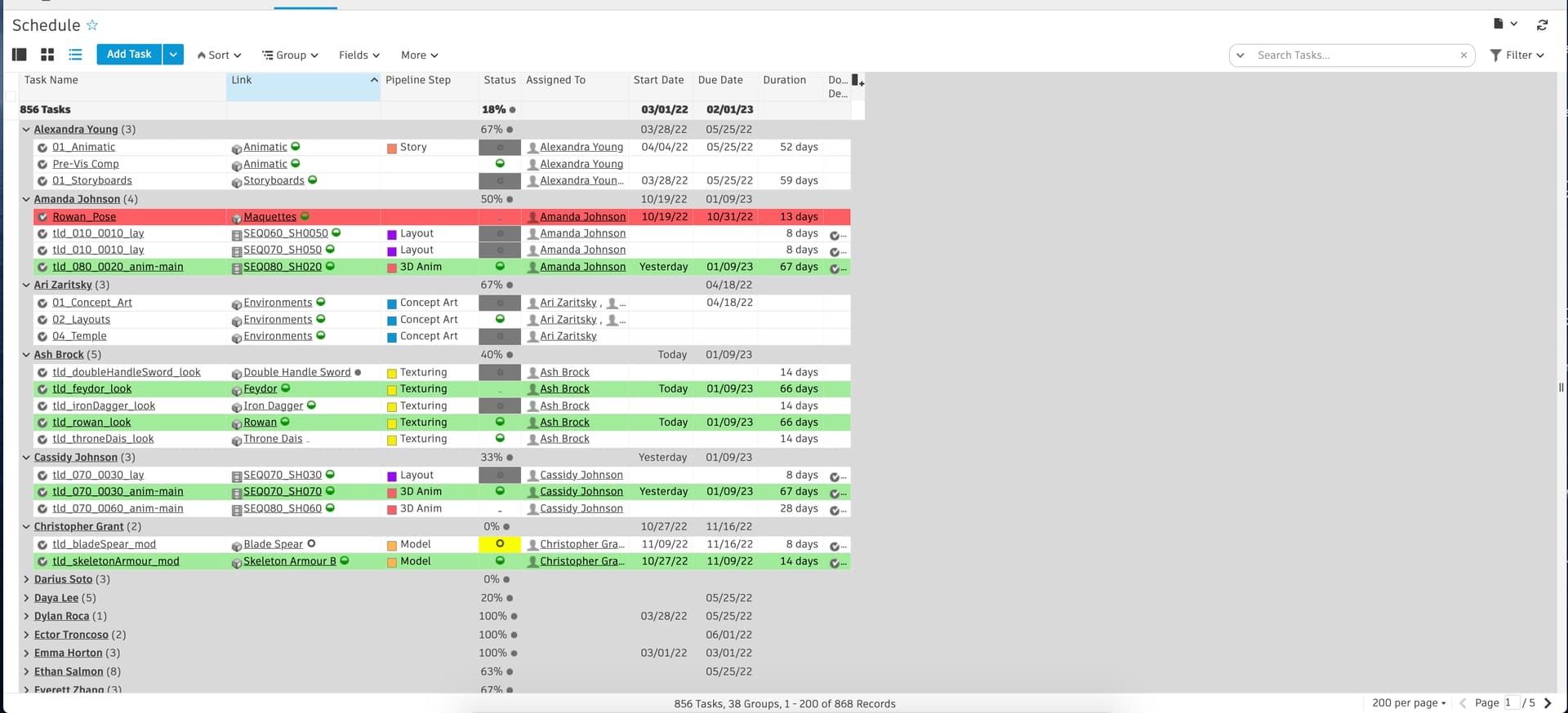 Missing Gantt Chart Flow Production Tracking Community Flow Production Tracking