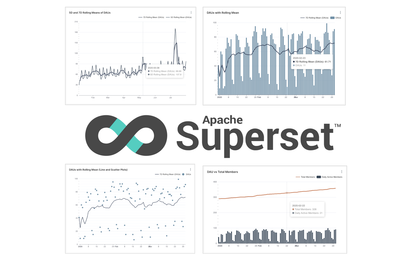 Mixed Time Series Data Visualization In Superset Preset