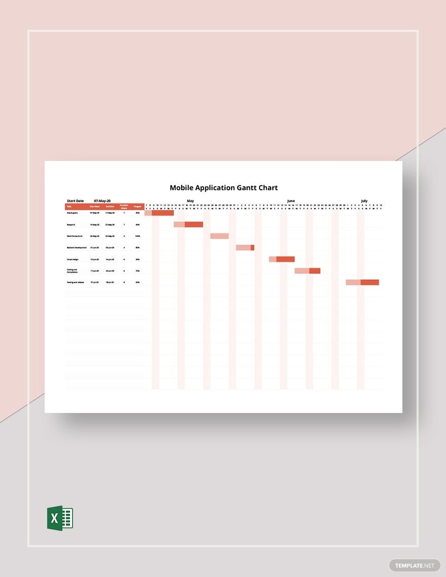 Mobile Application Gantt Chart Template In Excel Download Template